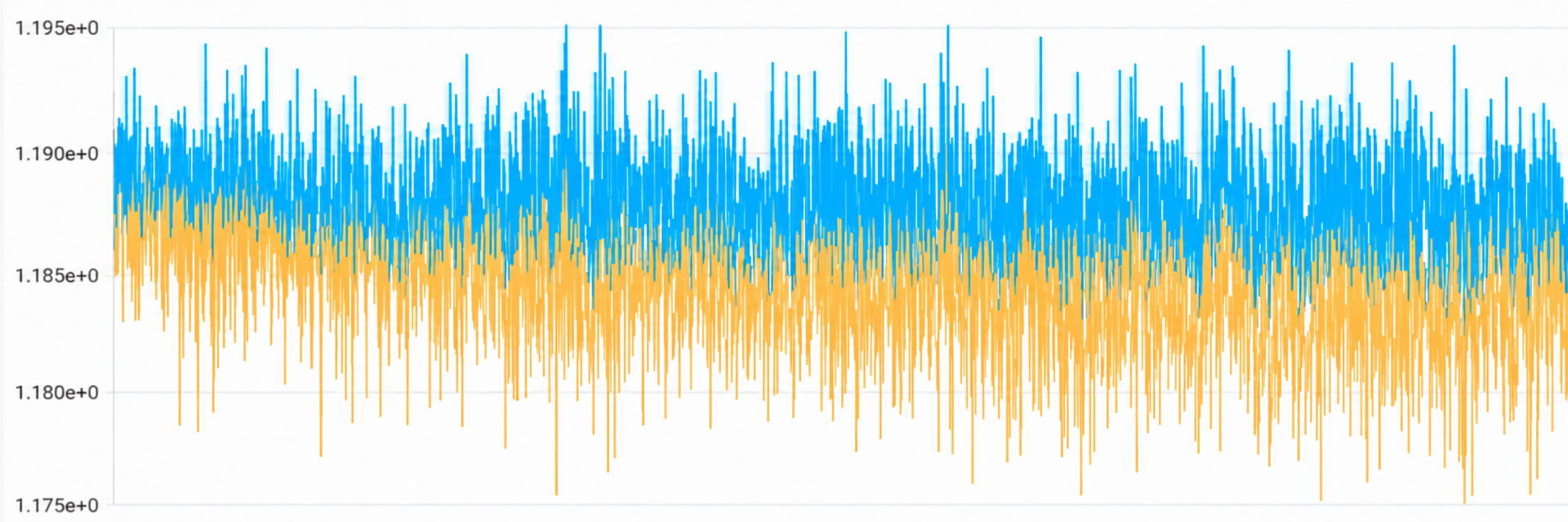 Figure 1: LLM loss comparison before (blue) and after (orange) finegrained gradient clamp.